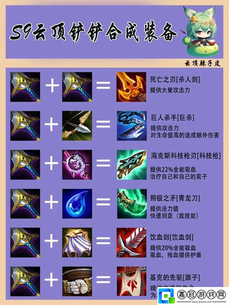 金鏟鏟之戰裝備合成方法