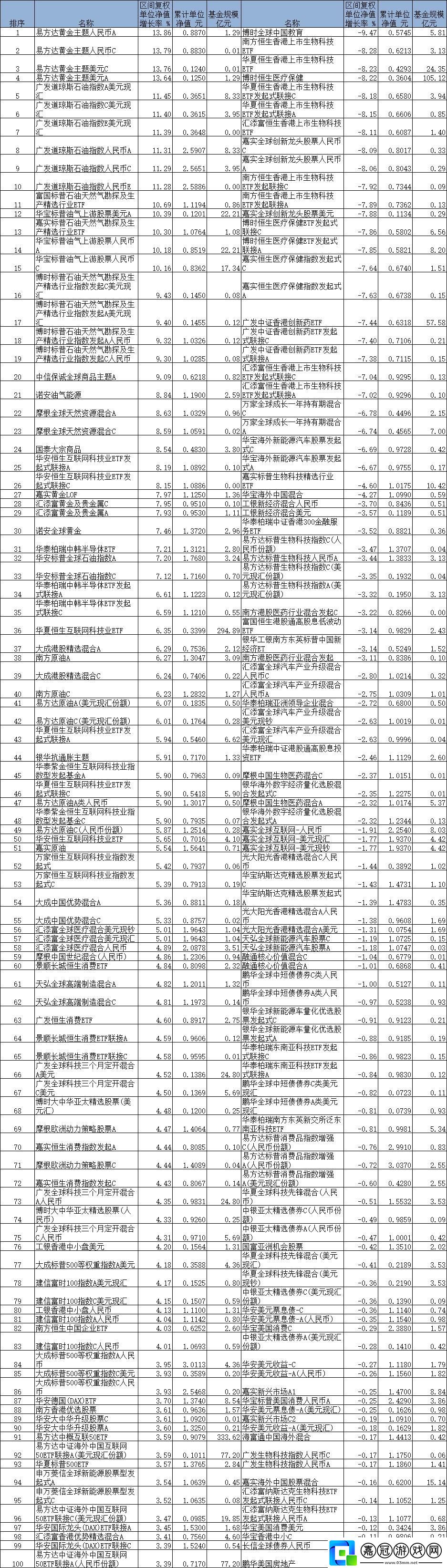 產區三重奏：價格游戲與創新狂歡