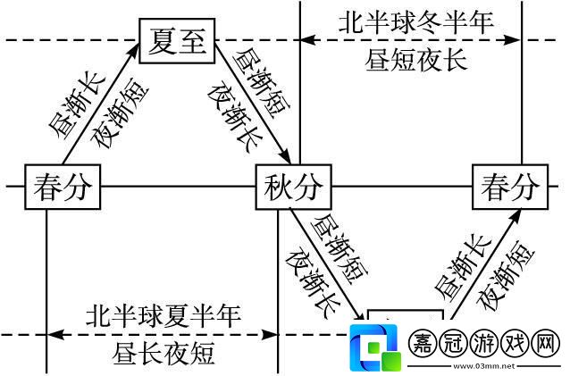 "科技狂想曲：12小時光影戲法-誰說只能循規(guī)蹈矩-"