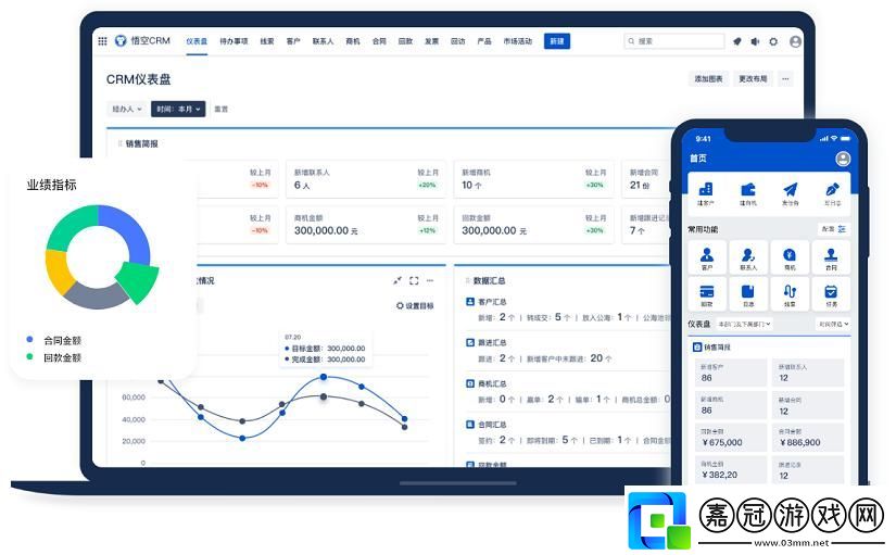 “國內永久免費CRM”熱議背后-我笑出了豬叫