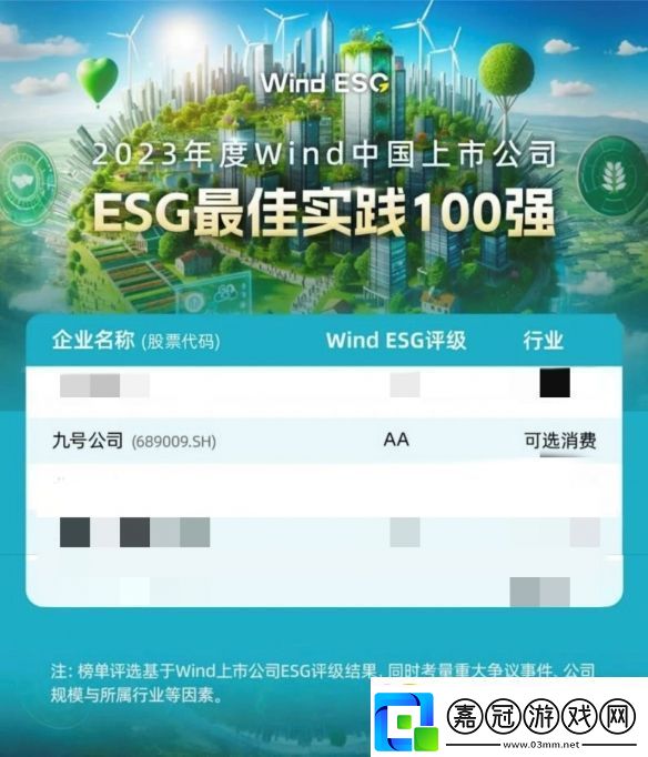 北京民營企業社會責任百強榜單出爐！九號納恩博北京再度入選