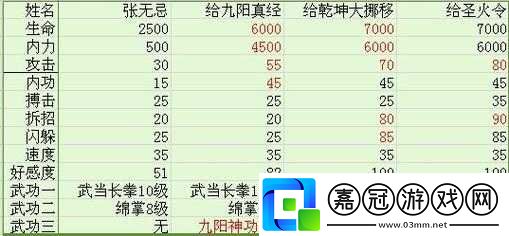 金庸群俠傳-3-團隊攻略詳情