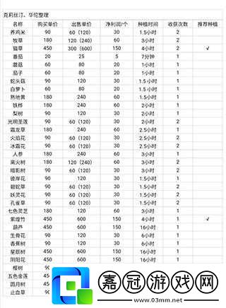 靈魂島荒島創(chuàng)世新版本菜譜匯總