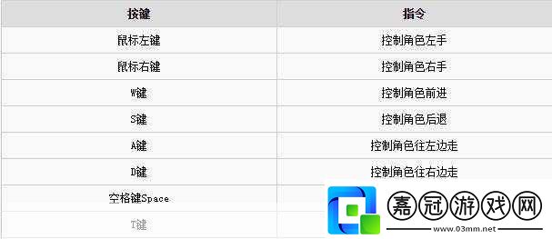 人類一敗涂地全代碼指令與控制臺(tái)操作
