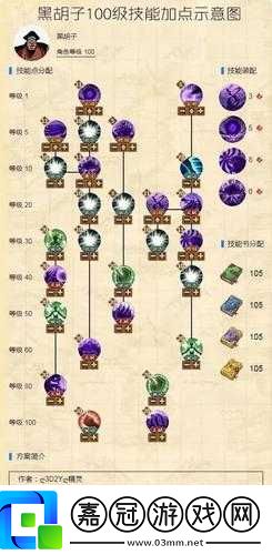 航海王燃燒意志黑胡子暗水流玩法加點