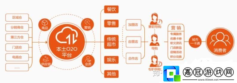 “靚發(fā)康”狂潮來(lái)襲-是新零售的玩兒法嗎