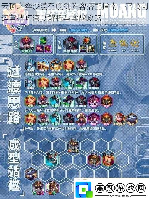 云頂之弈沙漠召喚劍陣容搭配指南