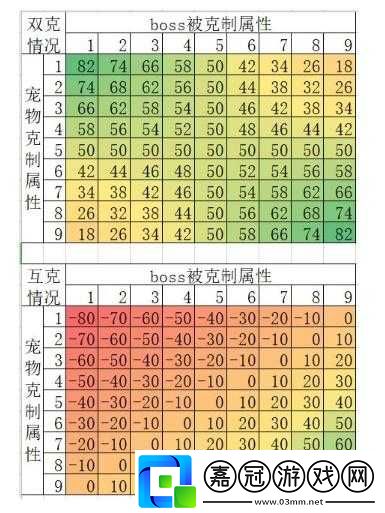 不休的烏拉拉寵物克制關(guān)系與攻略