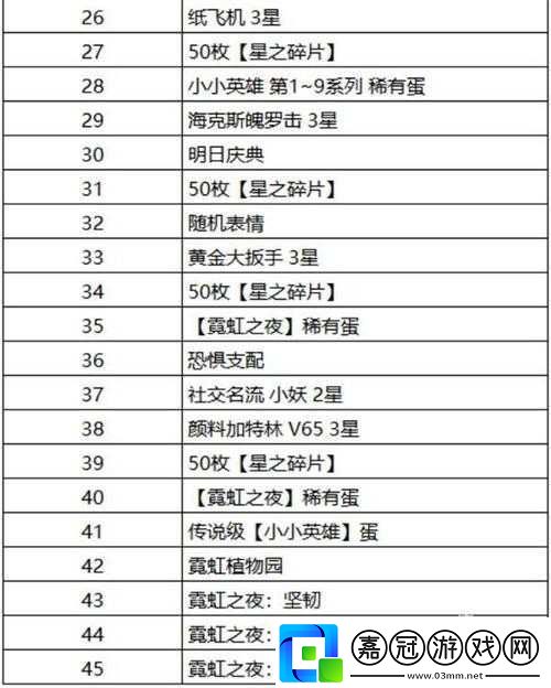 云頂之弈門票獎(jiǎng)勵(lì)蛋怎么選擇