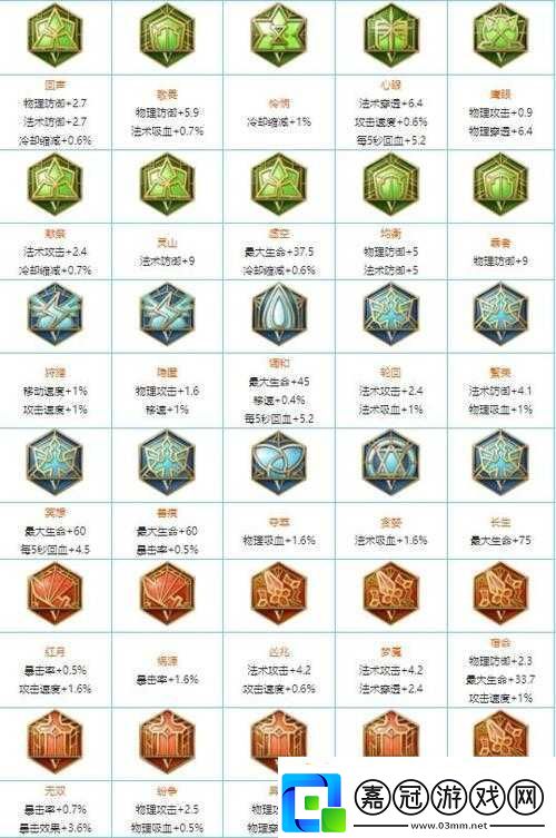 玩家可進修的銘文種類總數-或-游戲內玩家進修銘文類型概覽