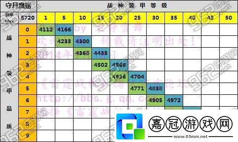 止戰(zhàn)金魂屬性如何
