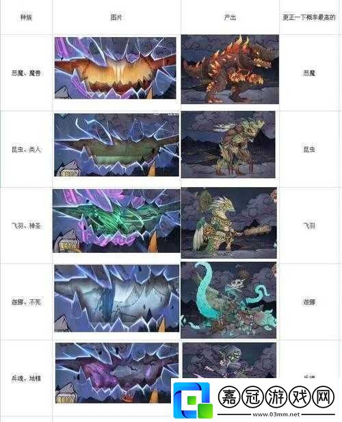 怪獸星球興致搭配指南與最強搭配剖析