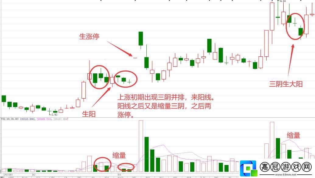 “底部三陽”抗跌傳奇：科技圈的怪現(xiàn)象揭秘！