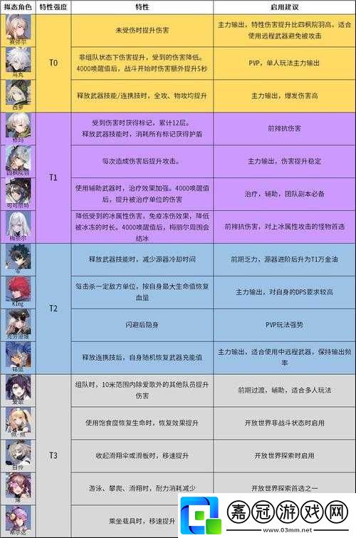 幻塔擬態獲取方法簡介