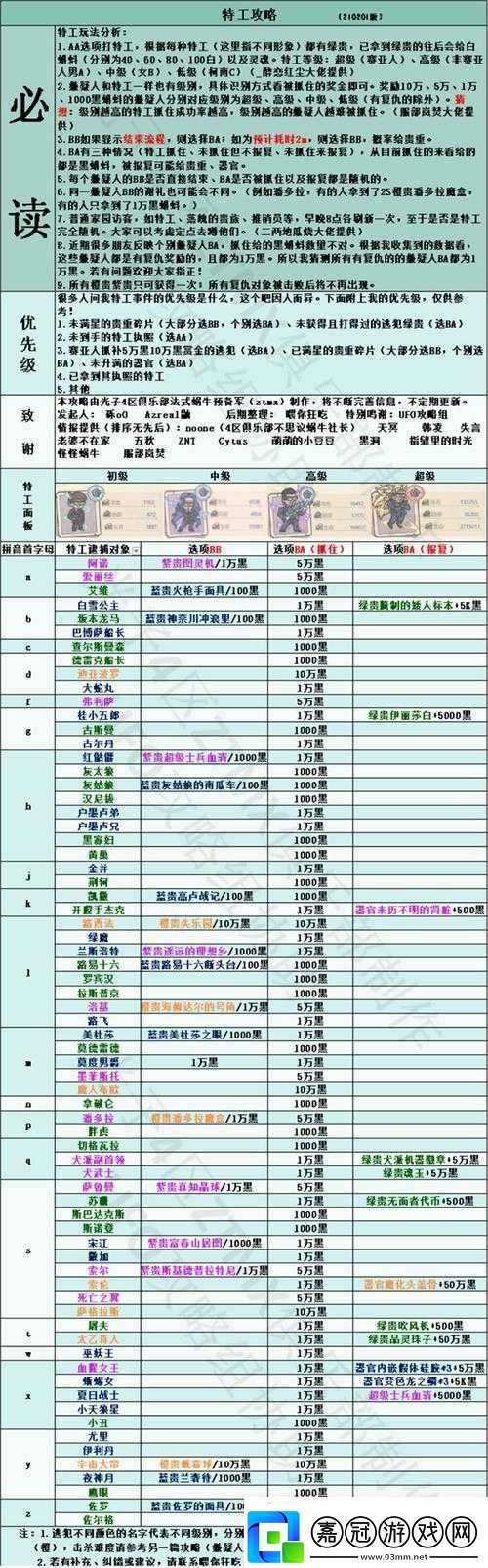 最強蝸牛特工事件優先級之說明