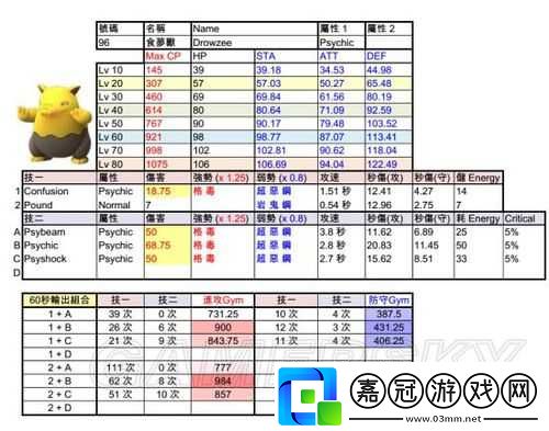 精靈寶可夢GO獸最強技能組合攻略