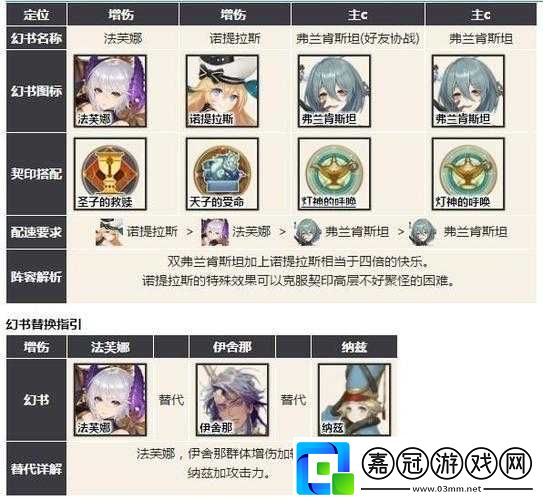 幻書啟世錄龍蘭隊陣容搭配推薦