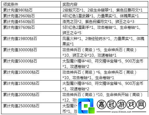 關于永恒紀元戒禮包領取地址的詳細介紹與獲取方法