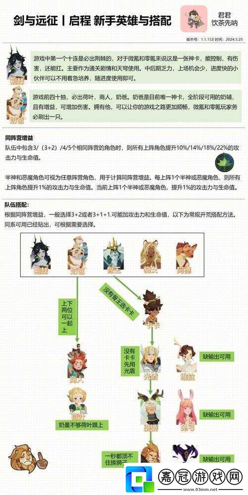 劍與遠征：萌新如何培養英雄