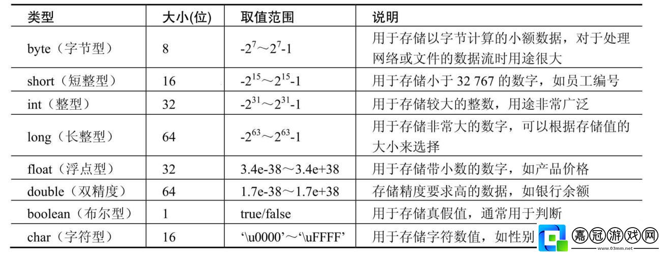 前端數據類型-幾種而已-笑談！