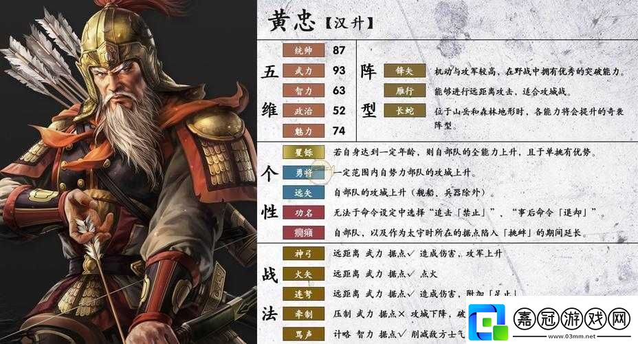 天天三國(guó)黃忠介紹及獲取方式