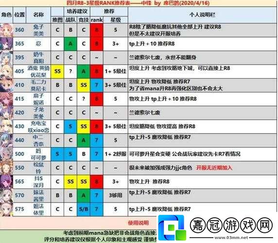 公主連結(jié)藏貓隊(duì)競技場克制與應(yīng)對策略