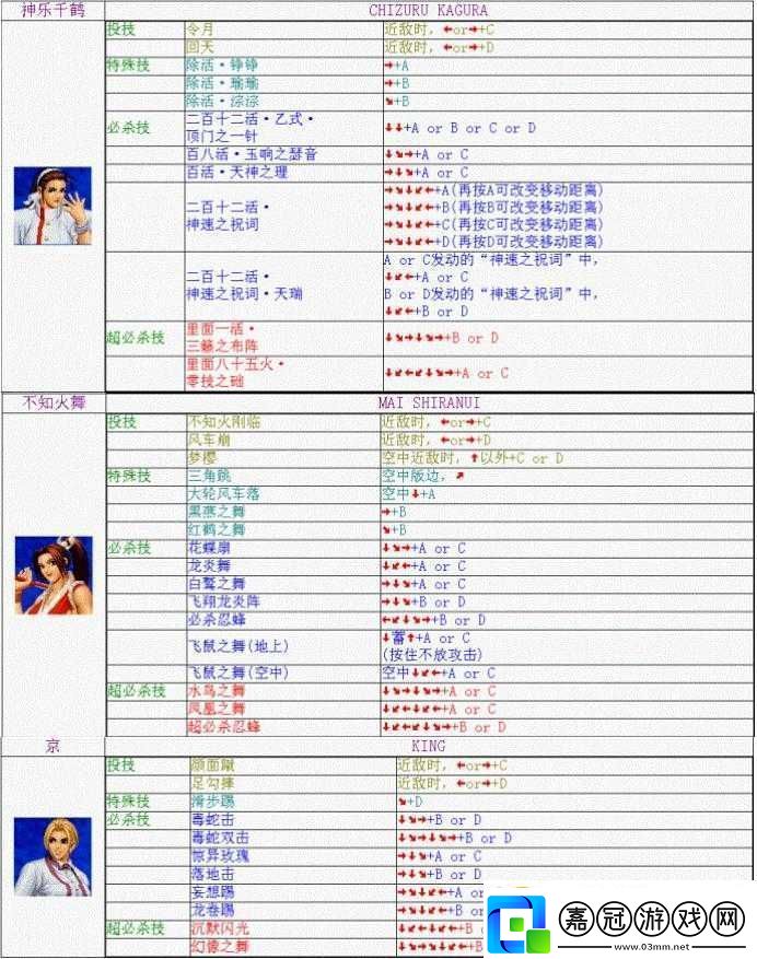 拳皇98終極之戰(zhàn)ol