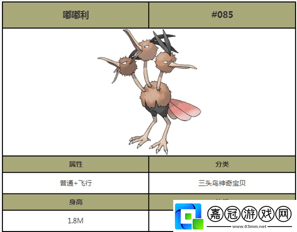 精靈寶可夢GO嘟嘟利全面解析