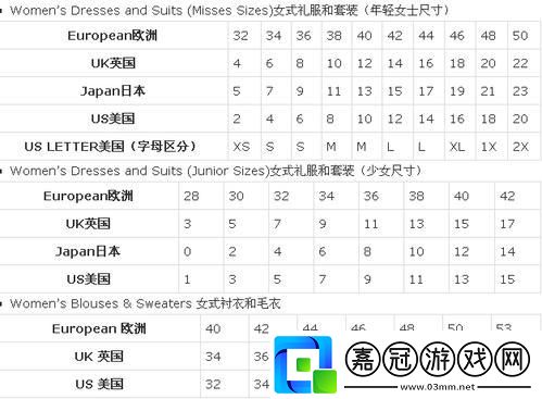編碼大亂斗