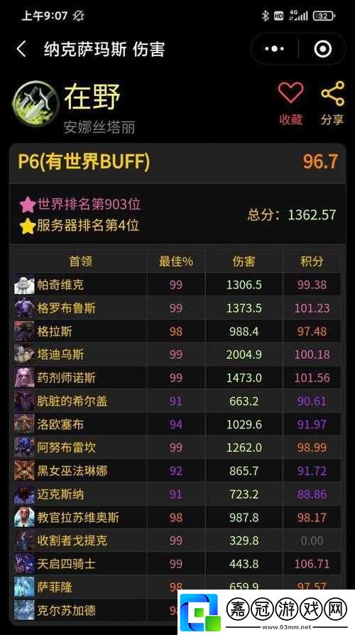 魔獸世界-7.0-版本中玩家滿級究竟能達到多少級之探究