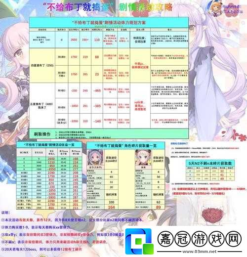 公主連結布丁培養價值及身份探討