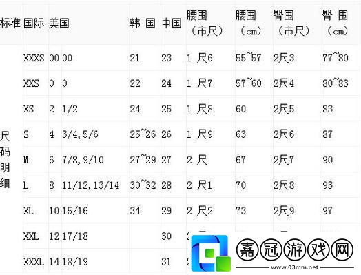 歐日尺碼-美國特價-創新狂潮下的雙面狂歡
