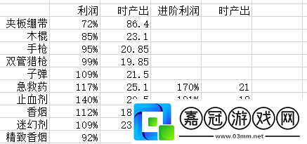 末日方舟交易用什么好
