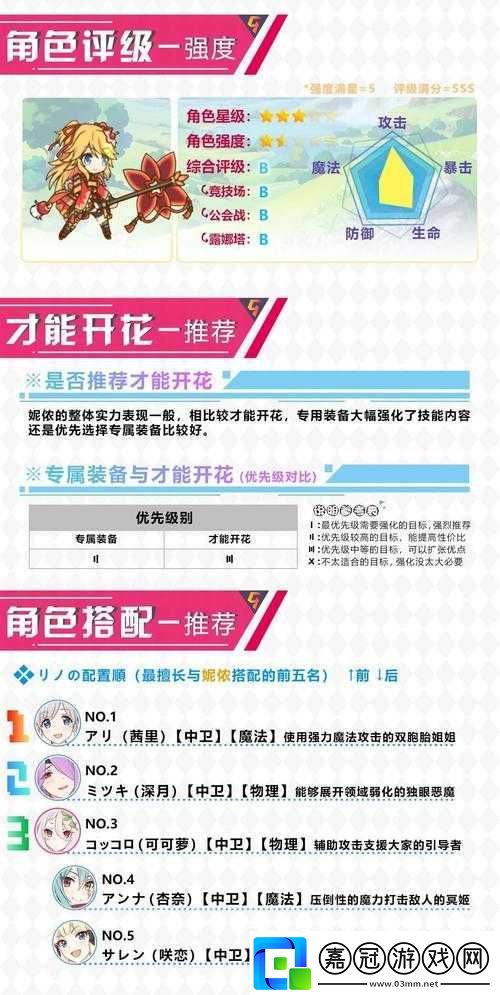 公主連結扇子妮儂陣容搭配及培養價值
