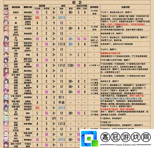 中衛角色-rank-推薦與培養建議