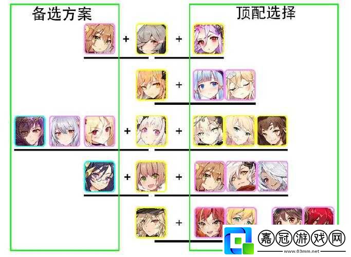 緋紅之境喚靈裝備指南