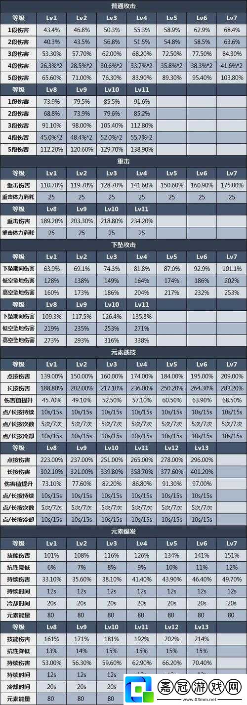 原神申鶴圣遺物屬性詞條推薦：完美搭配指南