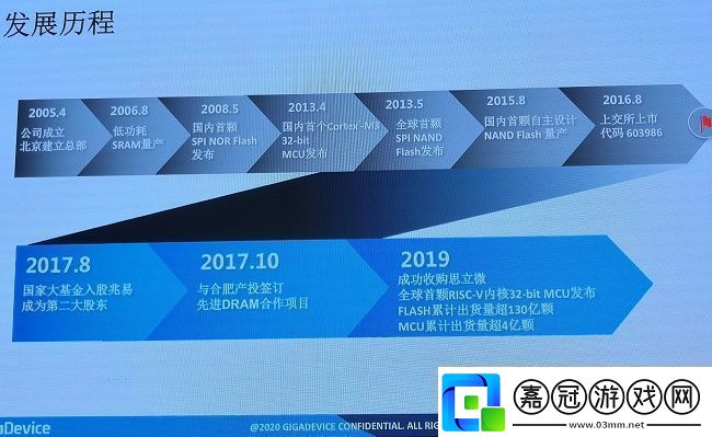 兆易創(chuàng)新15年“芯”之路讓市場競爭勝出依然關鍵在于深厚的技術實力