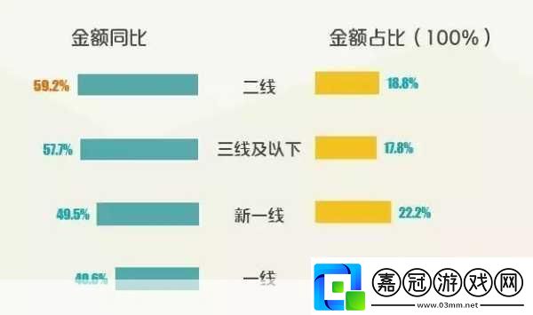 視頻一線二線三線1.一線城市的生活方式與消費趨勢分析