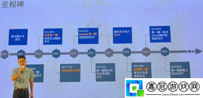 兆易創(chuàng)新15年“芯”之路讓市場競爭勝出依然關鍵在于深厚的技術實力