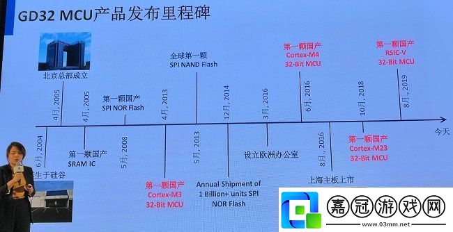 兆易創(chuàng)新15年“芯”之路讓市場競爭勝出依然關鍵在于深厚的技術實力