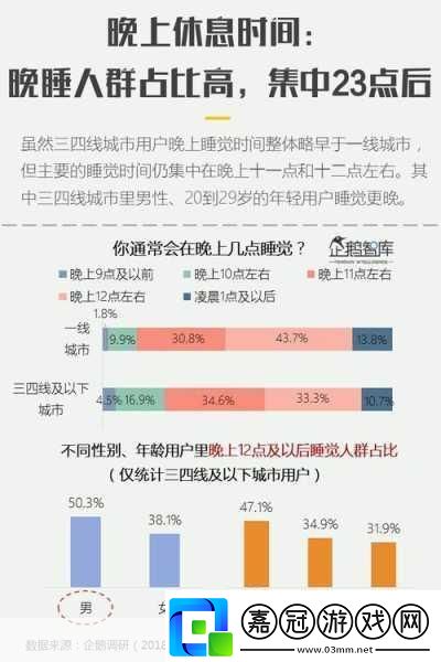 視頻一線二線三線1.一線城市的生活方式與消費趨勢分析