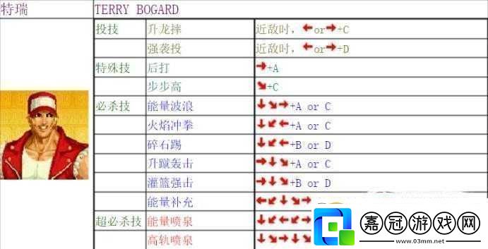 拳皇14K連招的具體按鍵操作指南及出招技巧匯總