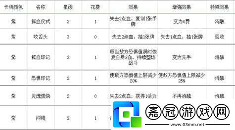 夢(mèng)境彼岸角斗士套路玩法匯總