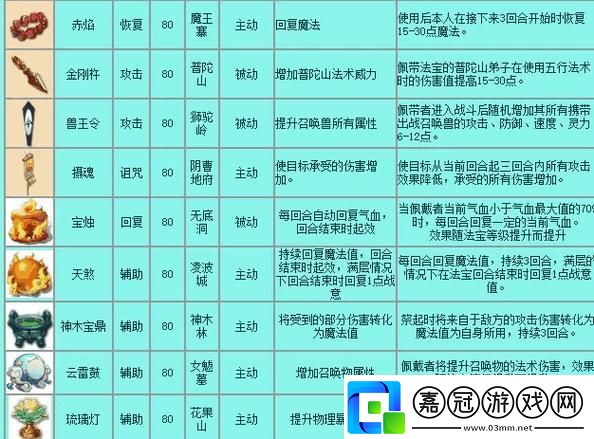 科技江湖法寶錄：笑侃時尚弄潮兒