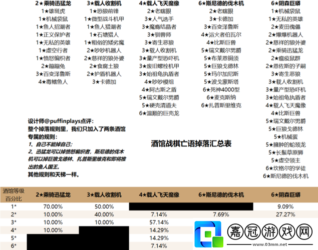 爐石酒館戰棋亡語掉落全匯總