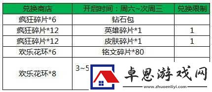 王者榮耀瘋狂對戰全新改版啟幕開戰時刻搶鮮知——改版公告詳解