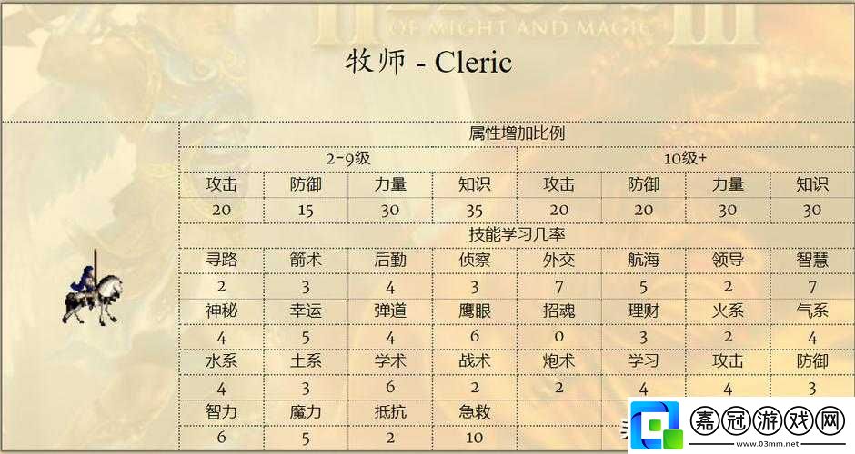 英雄無敵-3：全種族深度品鑒-誰是真正的王者