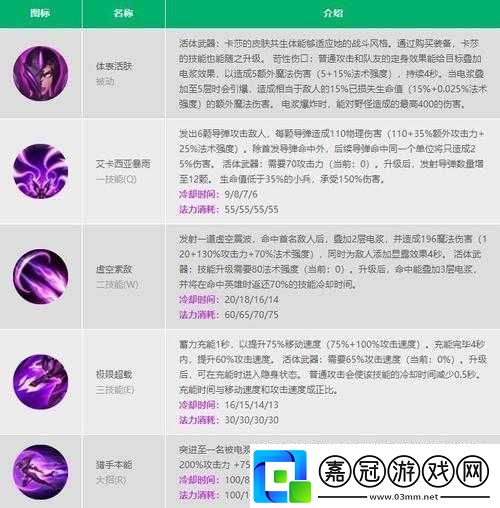 英雄聯(lián)盟手游卡牌大師技能全解析-掌控戰(zhàn)局的魔法秘訣大公開