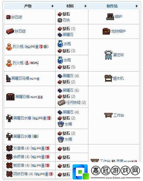 泰拉瑞亞礦石獲取秘籍